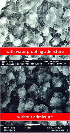 Effect of waterproofing admixture on concrete